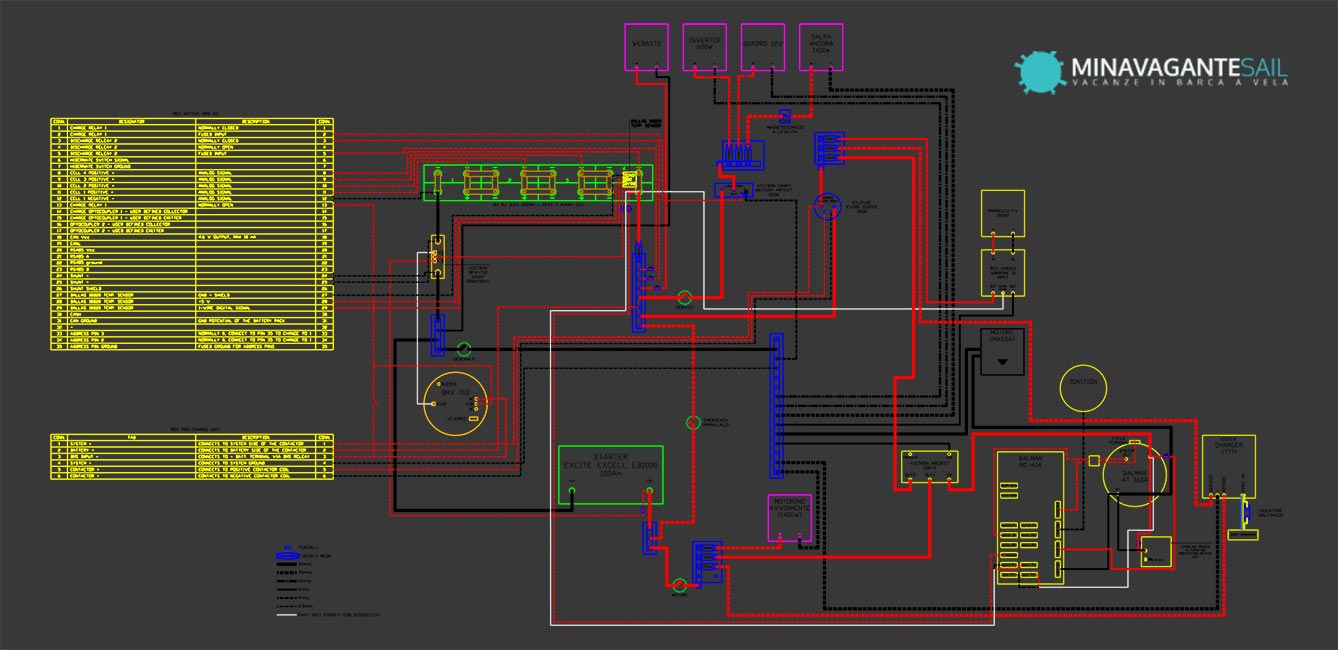 Schema dell’impianto delle batterie LiFePo4 di Mina Vagante 2